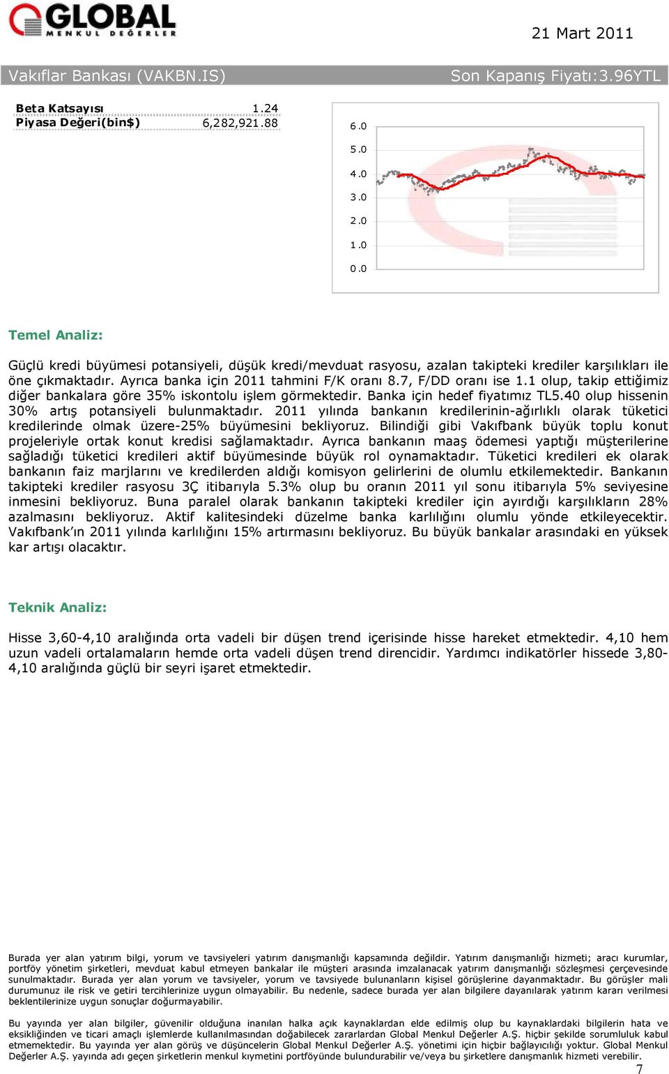 40 olup hissenin 30% artış potansiyeli bulunmaktadır. 2011 yılında bankanın kredilerinin-ağırlıklı olarak tüketici kredilerinde olmak üzere-25% büyümesini bekliyoruz.