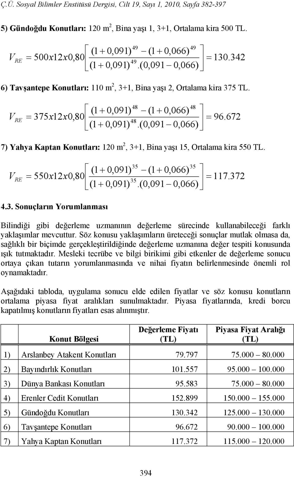 (0,091 0,066) 7) Yahya Kapta Koutları: 120 m 2, 3+1, Bia yaşı 15, Ortalama kira 550 TL. 35 35 (1 + 0,091) (1 + 0,066) = 550x12x0,80 = 117.372 35 (1 + 0,091).(0,091 0,066) 4.3. Souçları Yorumlaması Bilidiği gibi değerleme uzmaıı değerleme sürecide kullaabileceği farklı yaklaşımlar mevcuttur.