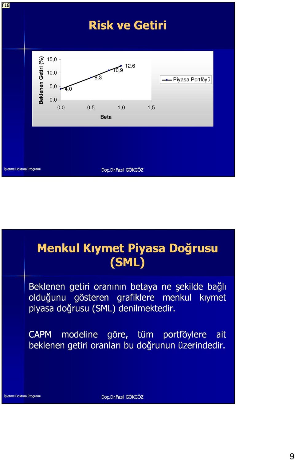 şekilde bağlı olduğunu gösteren grafiklere menkul kıymet piyasa doğrusu (SML) denilmektedir.