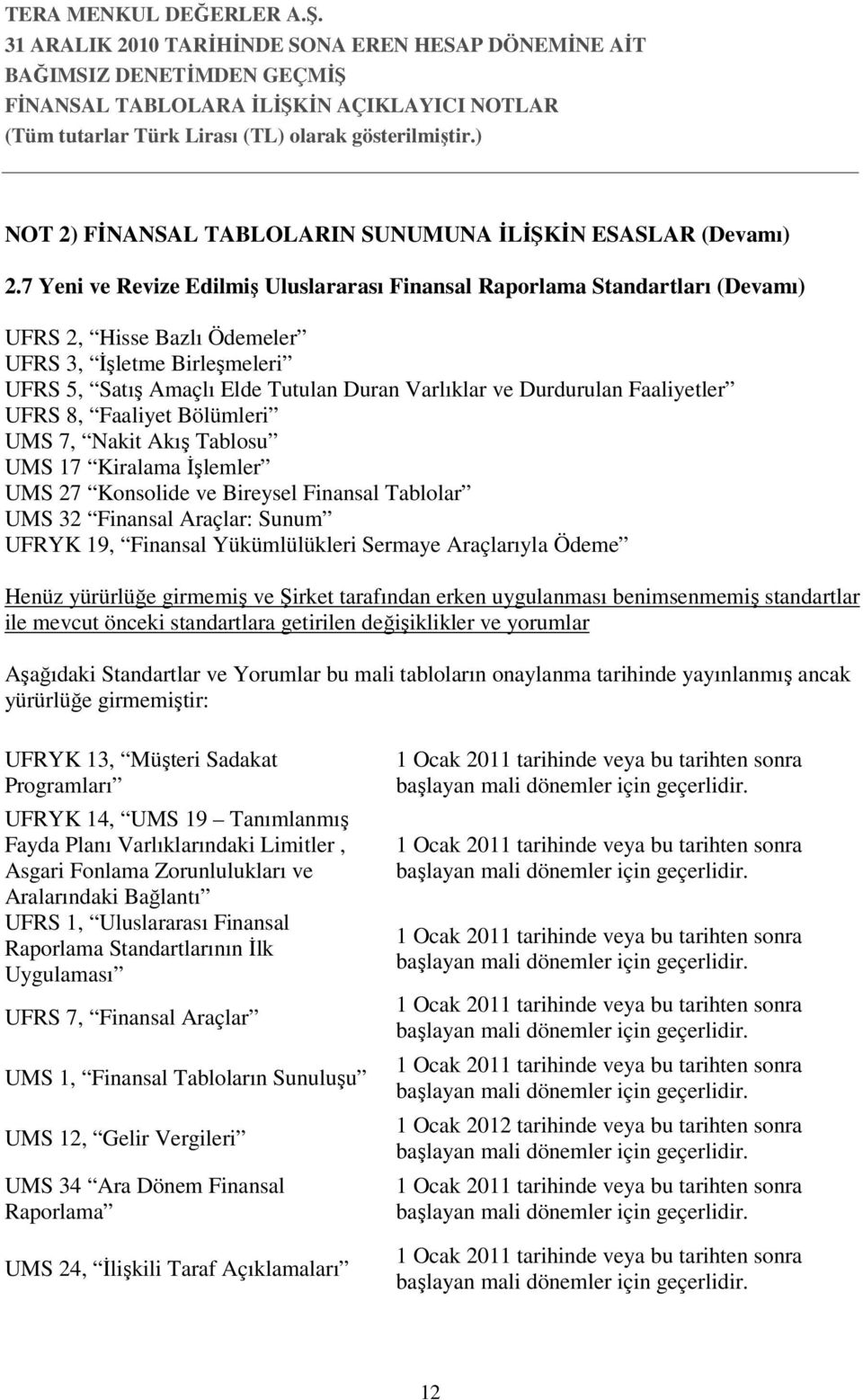 Durdurulan Faaliyetler UFRS 8, Faaliyet Bölümleri UMS 7, Nakit Akış Tablosu UMS 17 Kiralama Đşlemler UMS 27 Konsolide ve Bireysel Finansal Tablolar UMS 32 Finansal Araçlar: Sunum UFRYK 19, Finansal