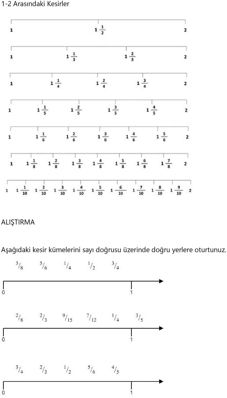 kümelerini sayı doğrusu