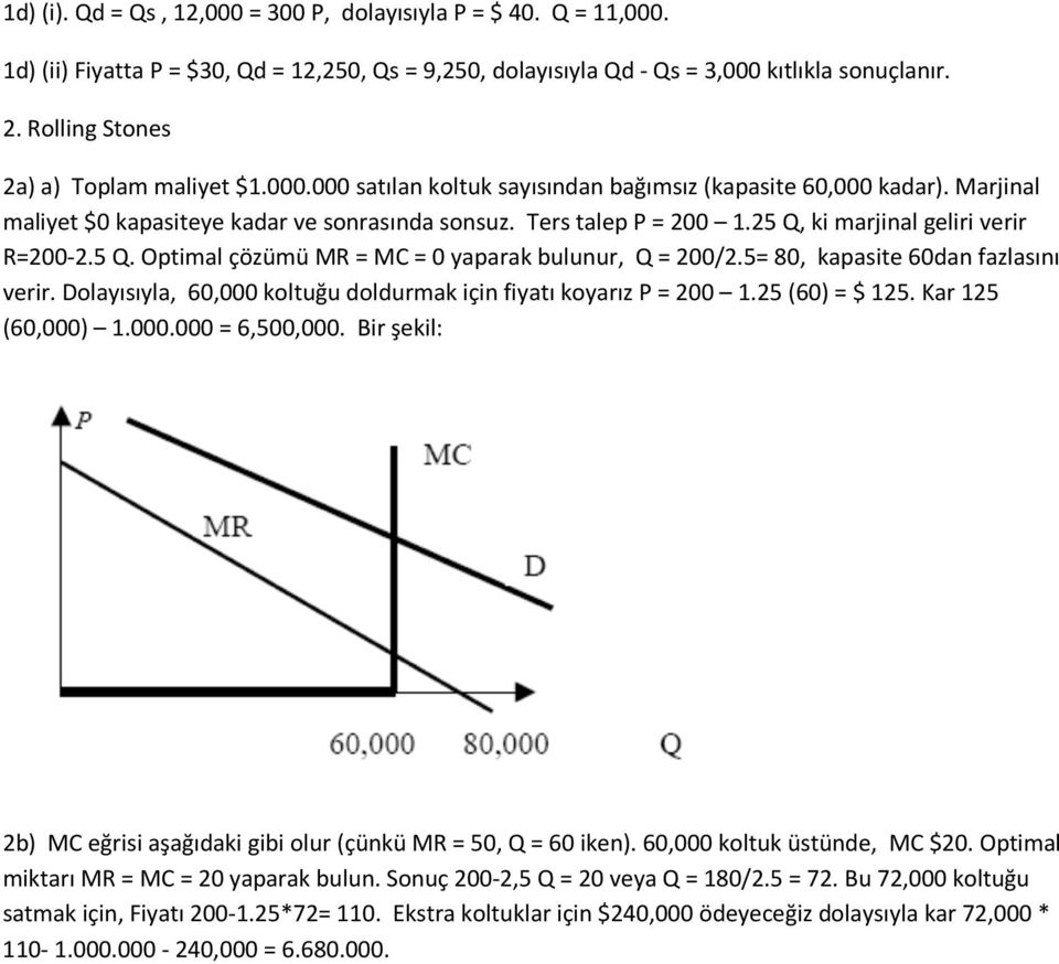 25 Q, ki marjinal geliri verir R=200-2.5 Q. Optimal çözümü MR = MC = 0 yaparak bulunur, Q = 200/2.5= 80, kapasite 60dan fazlasını verir.