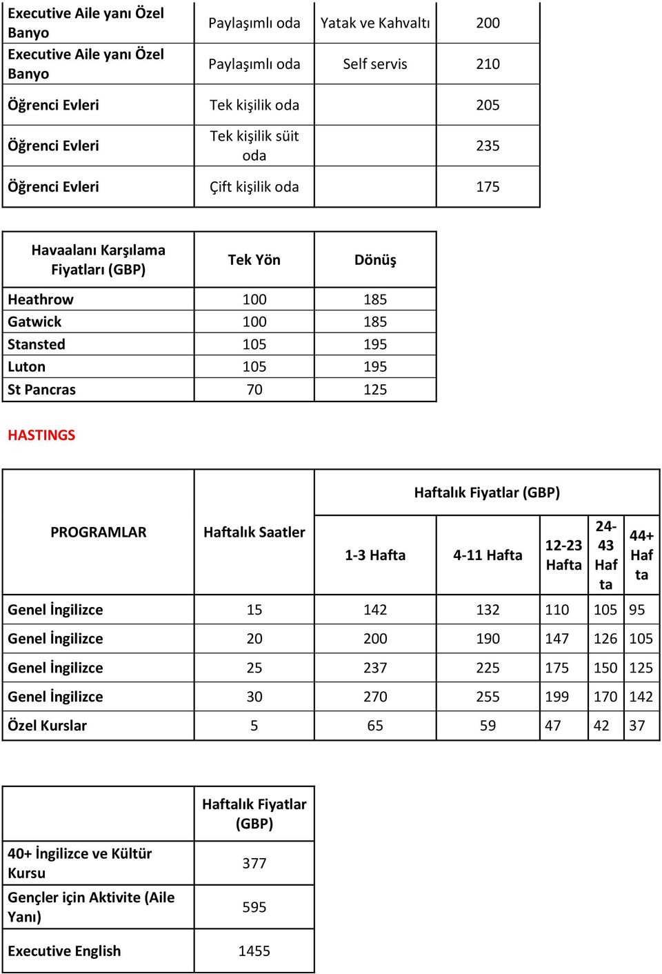 HASTINGS PROGRAMLAR lık Saatler lık Fiyatlar 1-3 4-11 12-23 Genel İngilizce 15 142 132 11 15 95 Genel İngilizce 2 2 19 147 126 15 Genel İngilizce 25 237 225 175 15 125 Genel