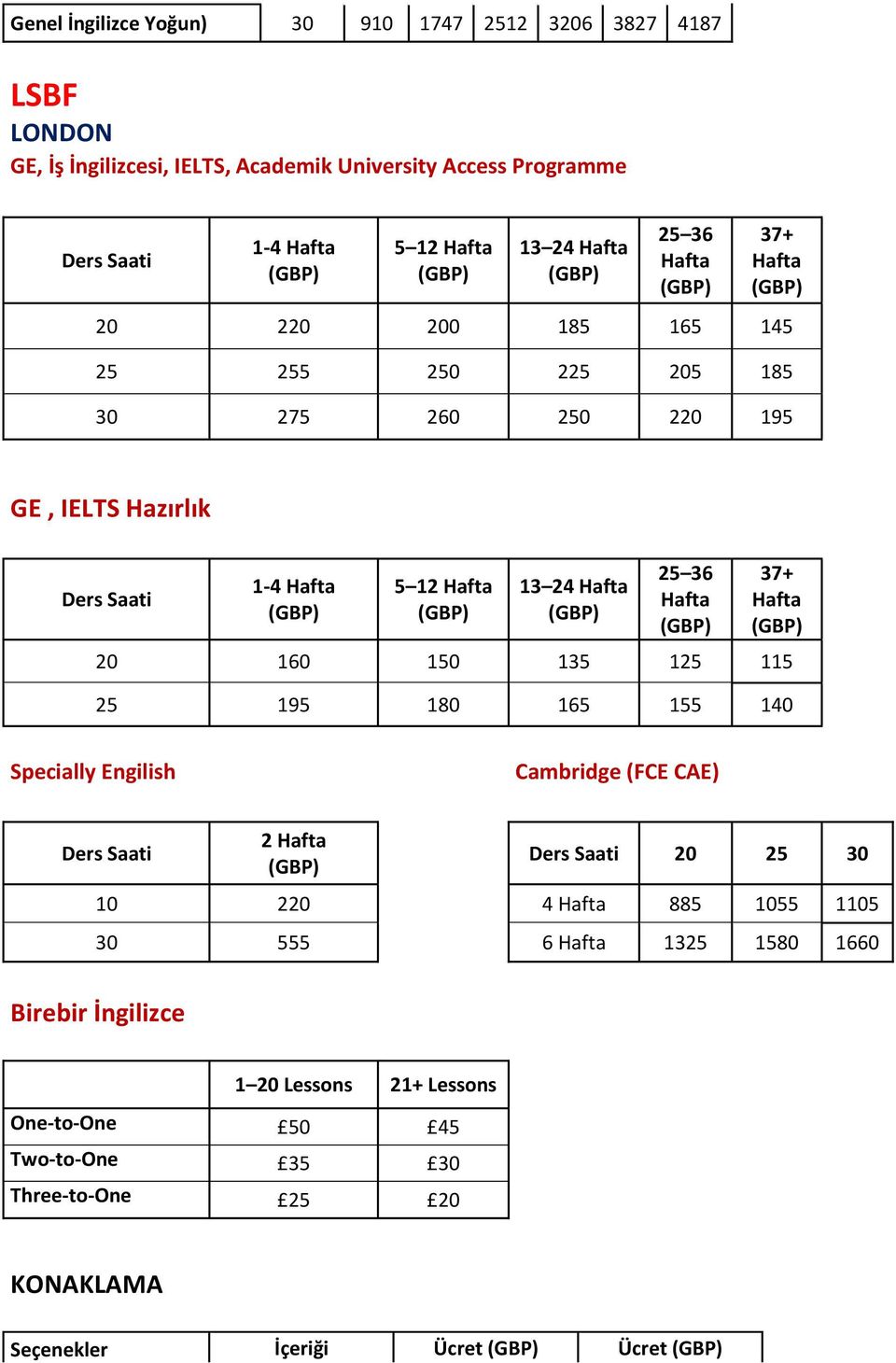 16 15 135 125 115 25 195 18 165 155 14 Specially Engilish Cambridge (FCE CAE) Ders Saati 2 Ders Saati 2 25 3 1 22 4 885 155 115 3 555 6 1325