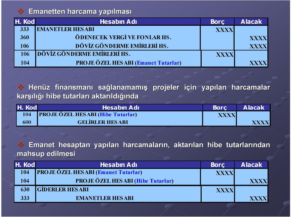 şılığıığı hibe tutarları aktarıld ldığında 104 PROJE ÖZEL HES ABI (Hibe Tutarlar) XXXX 600 GELĐRLER HES ABI XXXX Emanet hesaptan yapılan