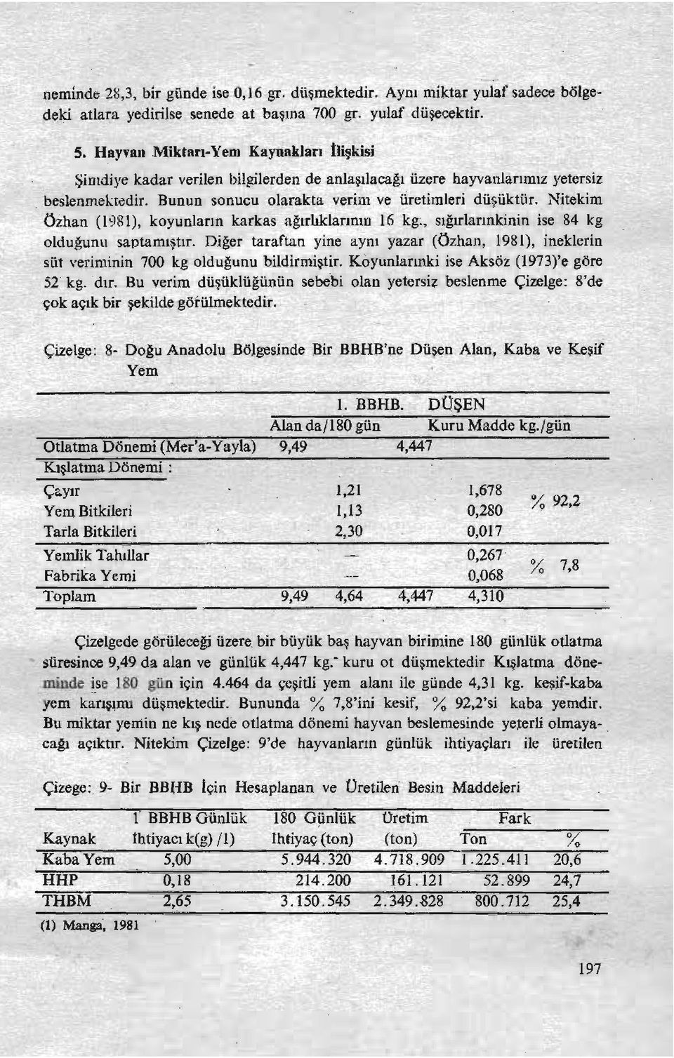 Nitekim Özhan (1981), koyunların karkas ağırlıklarının 16 kg~, sığırlarmkinin ise 84 kg oldugunu saptamıştır.