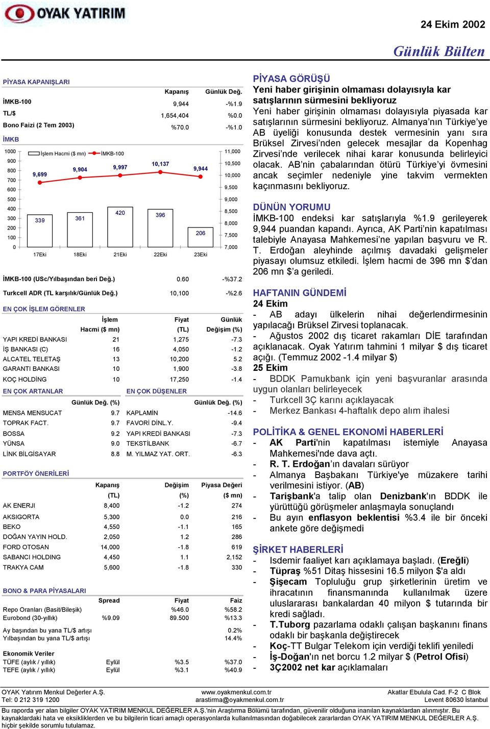 2 Turkcell ADR (TL karşõlõk/günlük Değ.) 10,100 -%2.