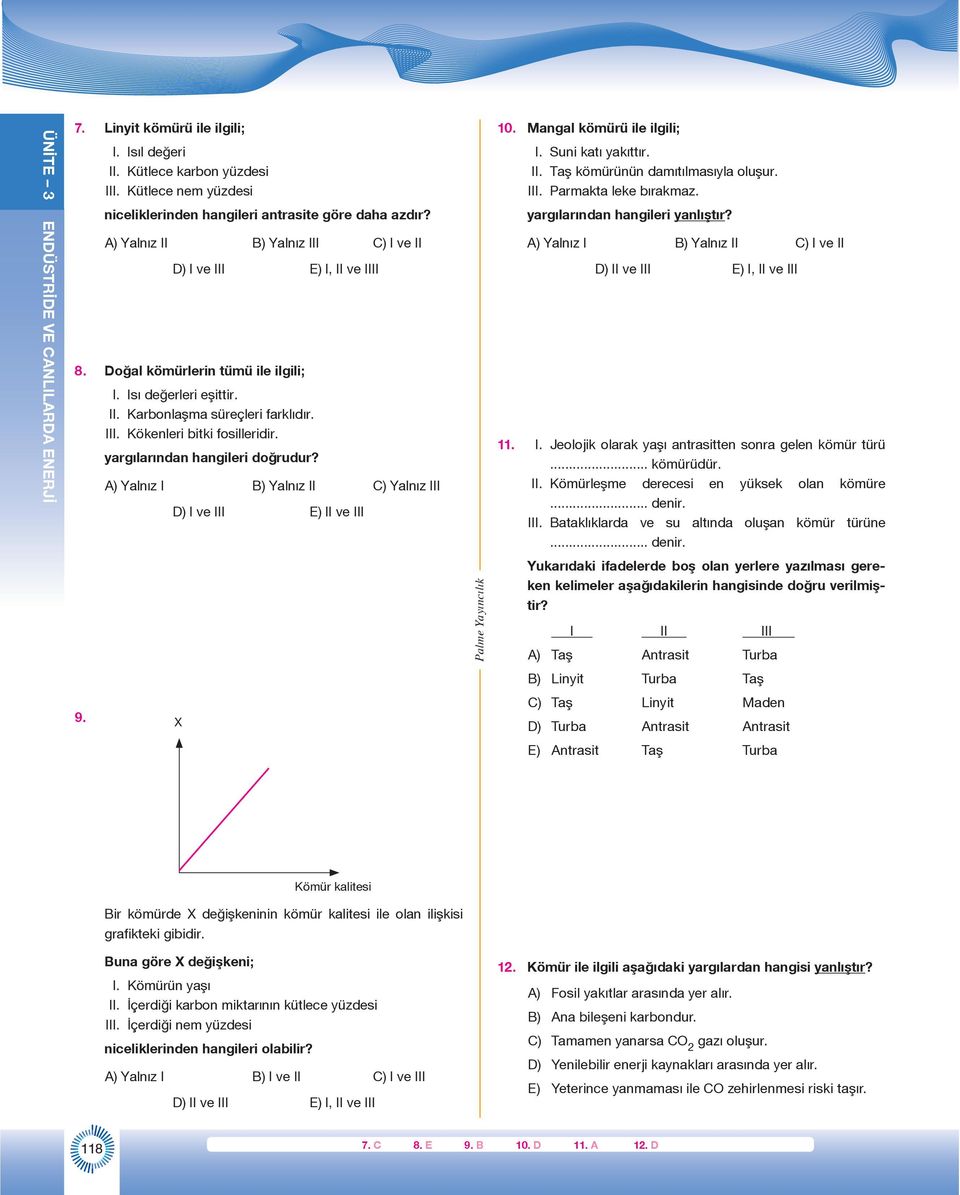 9. X D) I ve III E) II ve III 10. Mangal kömürü ile ilgili; I. Suni katı yakıttır. II. Taş kömürünün damıtılmasıyla oluşur. III. Parmakta leke bırakmaz. yargılarından hangileri yanlıştır?