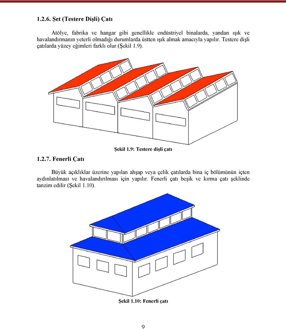 olmadığı durumlarda üstten ışık almak amacıyla yapılır. Testere dişli çatılarda yüzey eğimleri farklı olur (Şekil 1.9). 1.2.7.