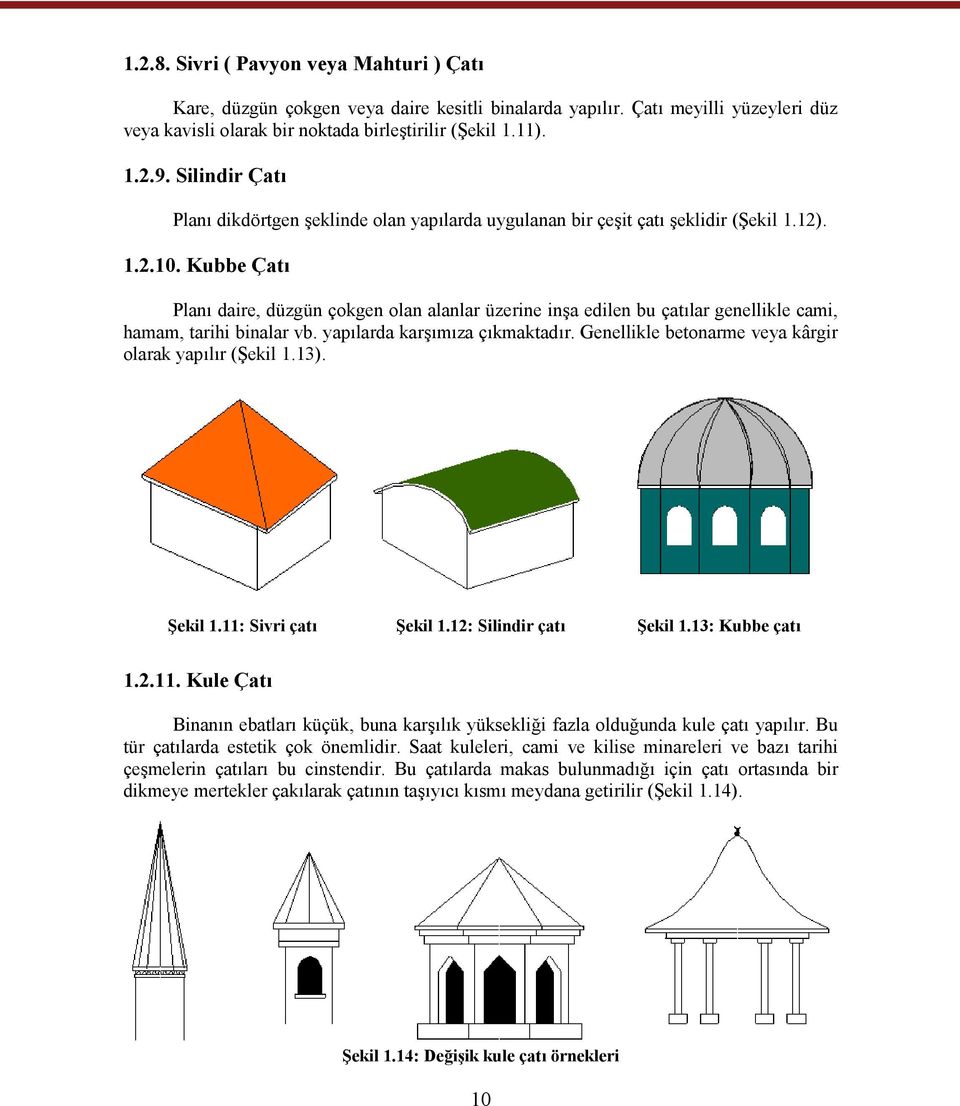 Kubbe Çatı Planı daire, düzgün çokgen olan alanlar üzerine inşa edilen bu çatılar genellikle cami, hamam, tarihi binalar vb. yapılarda karşımıza çıkmaktadır.