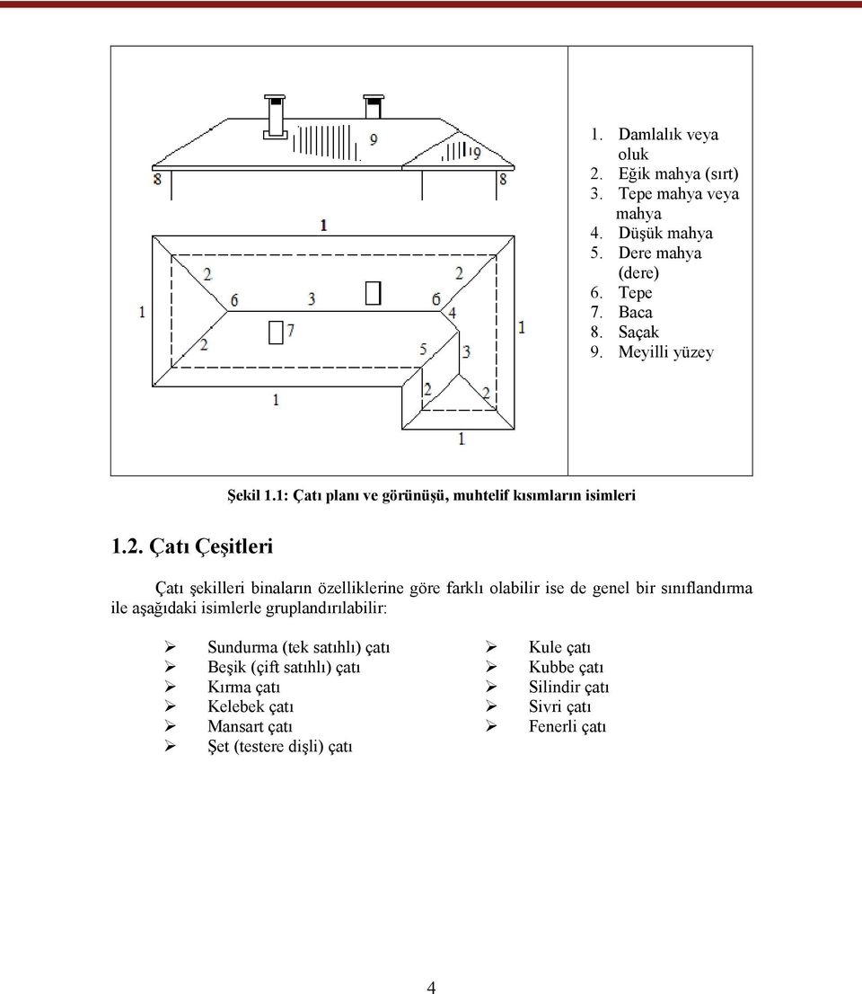 Çatı Çeşitleri Çatı şekilleri binaların özelliklerine göre farklı olabilir ise de genel bir sınıflandırma ile aşağıdaki isimlerle