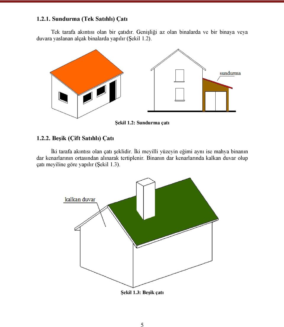 2: Sundurma çatı 1.2.2. Beşik (Çift Satıhlı) Çatı İki tarafa akıntısı olan çatı şeklidir.