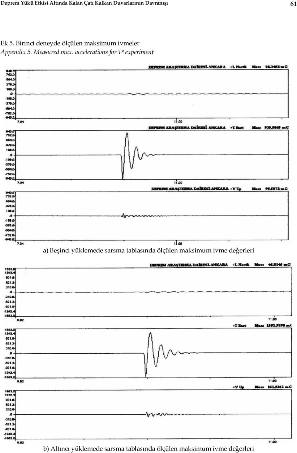 accelerations for 1 st experiment a) Beşinci yüklemede sarsma tablasında