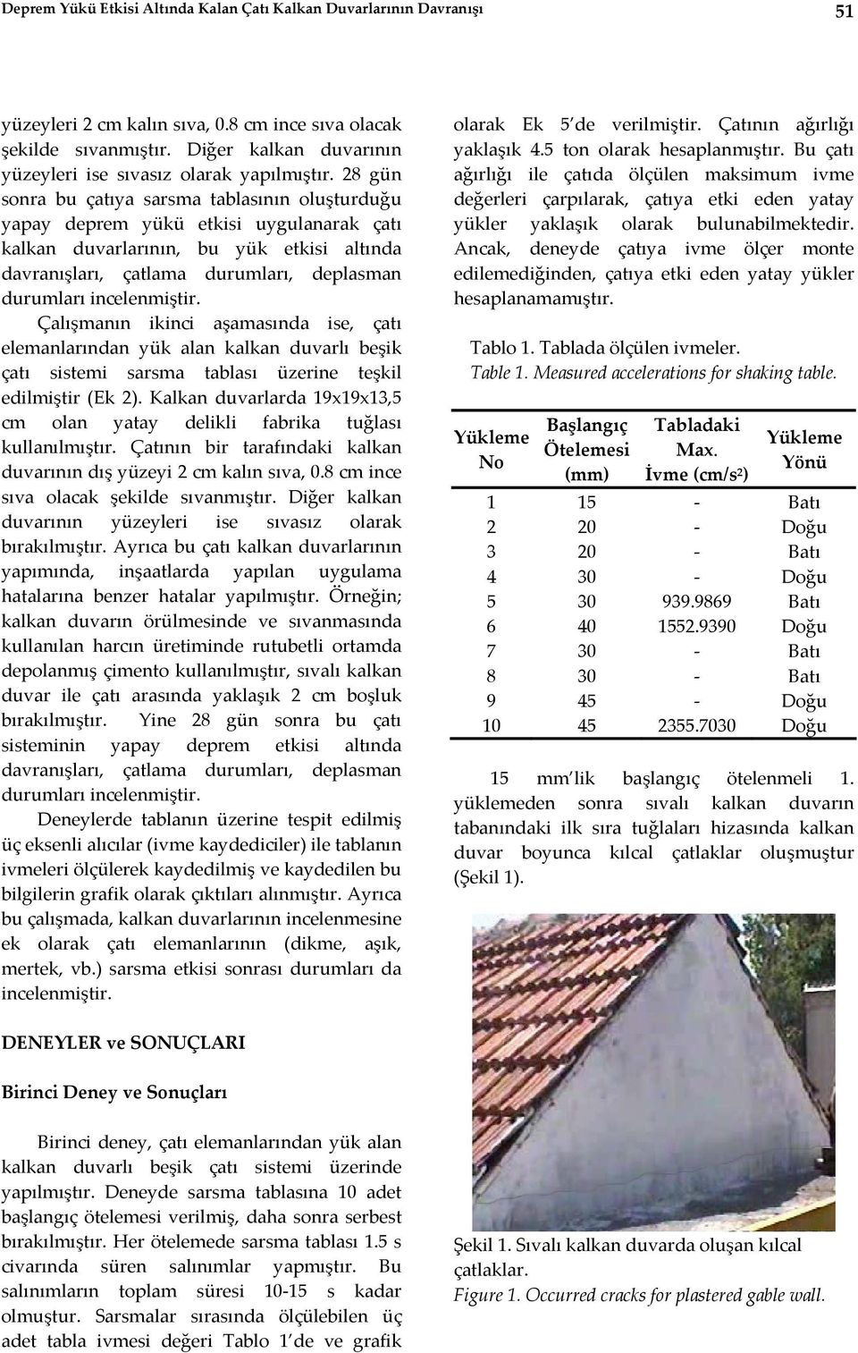 28 gün sonra bu çatıya sarsma tablasının oluşturduğu yapay deprem yükü etkisi uygulanarak çatı kalkan duvarlarının, bu yük etkisi altında davranışları, çatlama durumları, deplasman durumları