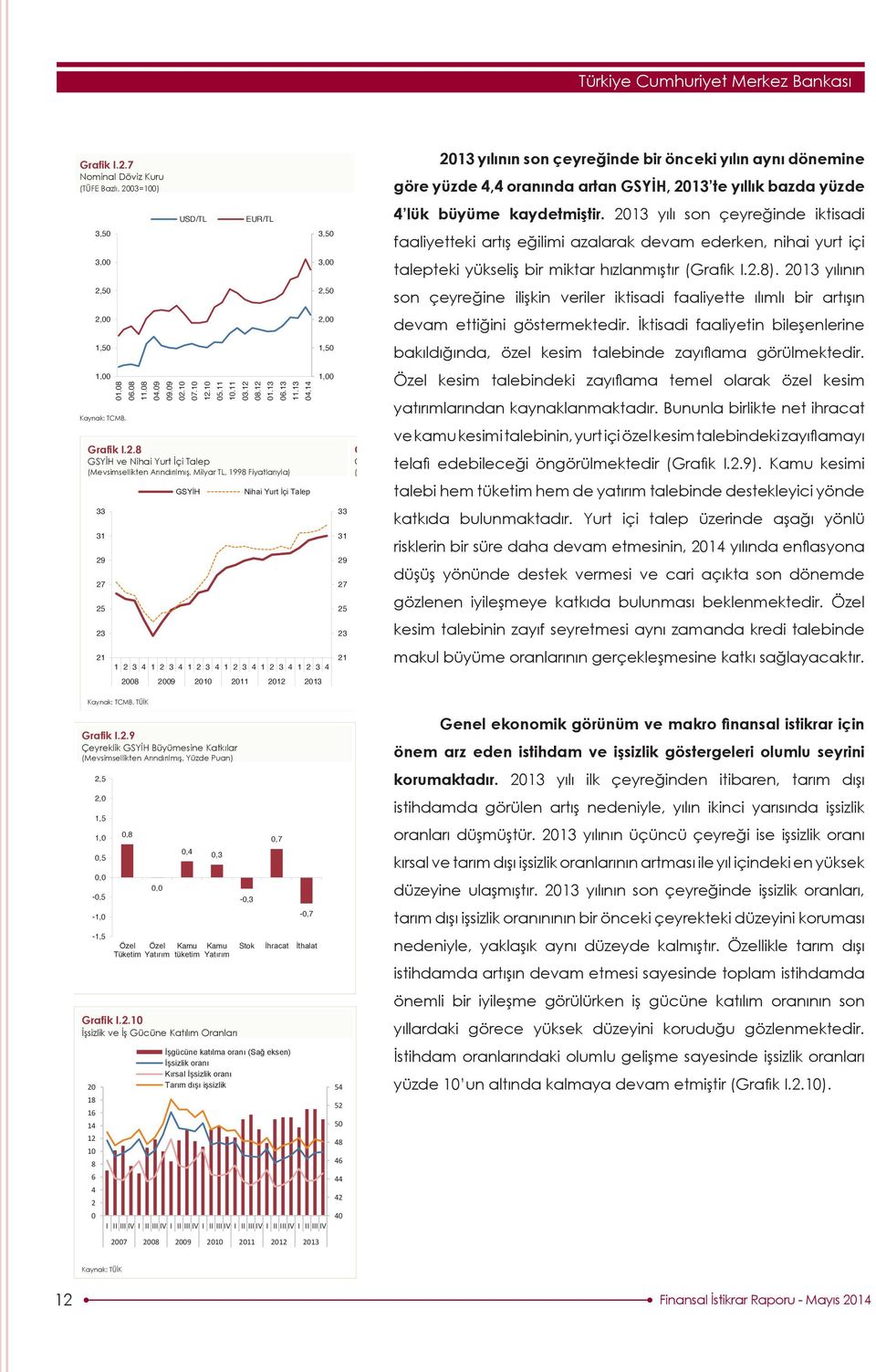 12 1.12 1.13.13 7.13 1.13 1.1.1 Grafik I.2.7 213 yılının son çeyreğinde bir önceki yılın aynı dönemine Nominal Döviz Kuru (TÜFE Bazlı, 23=1) göre yüzde, oranında artan GSYİH, 213 te yıllık bazda