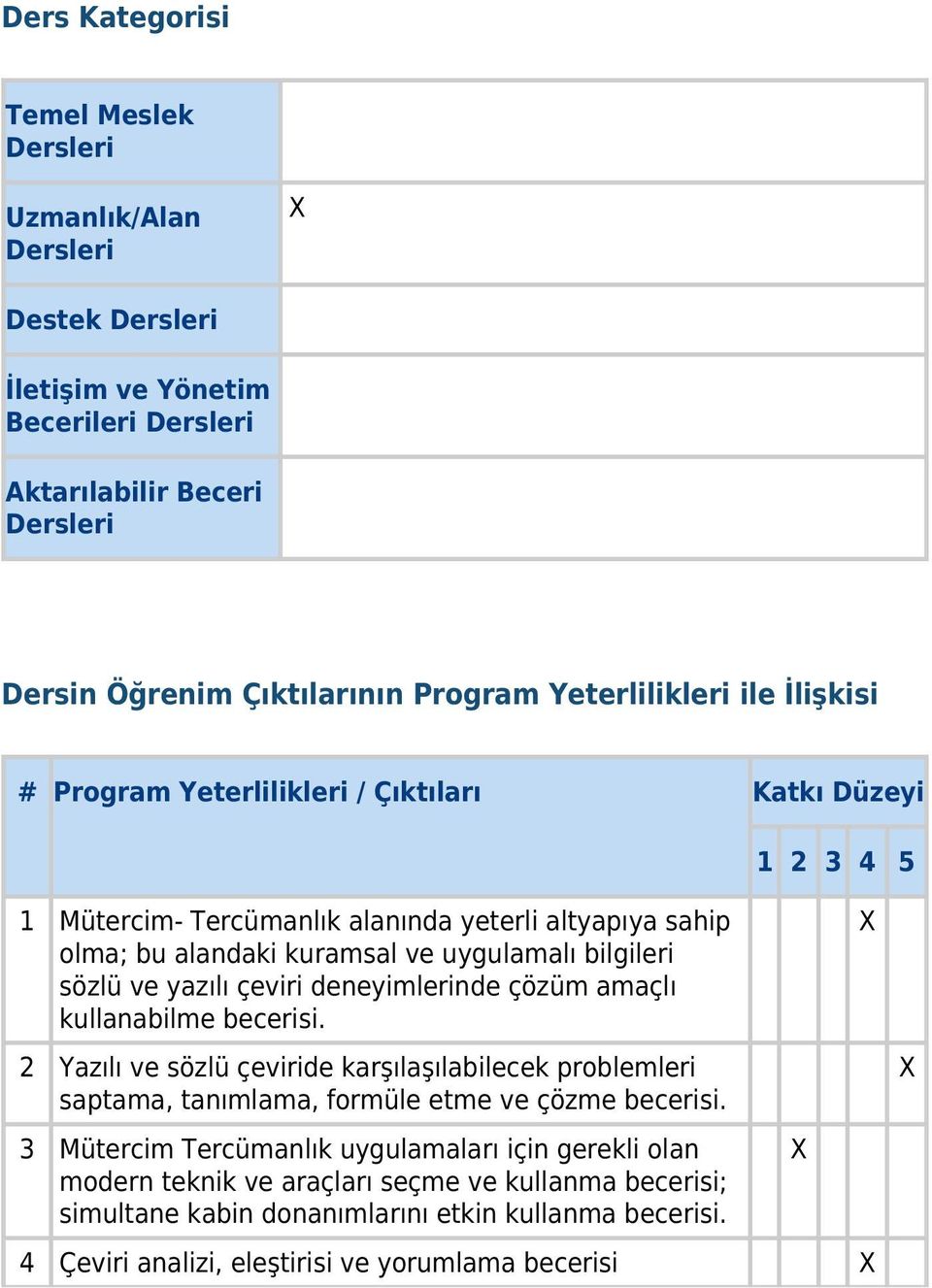 bilgileri sözlü ve yazılı çeviri deneyimlerinde çözüm amaçlı kullanabilme becerisi. 2 Yazılı ve sözlü çeviride karşılaşılabilecek problemleri saptama, tanımlama, formüle etme ve çözme becerisi.