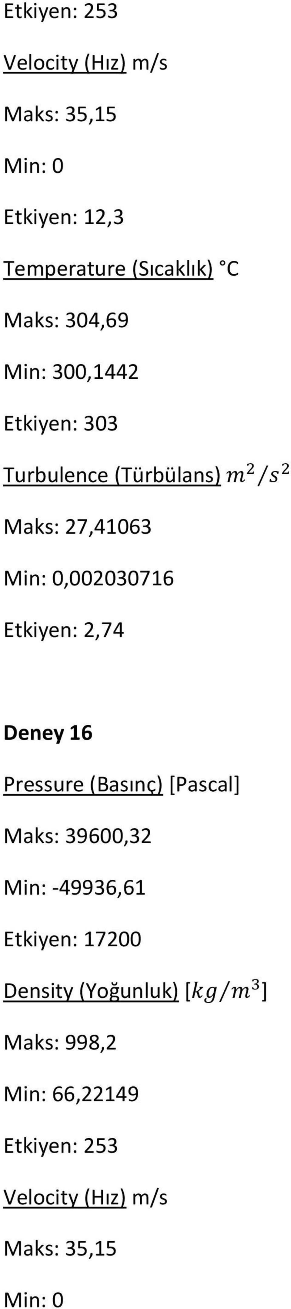 Etkiyen: 2,74 Deney 16 Maks: 39600,32 Min: