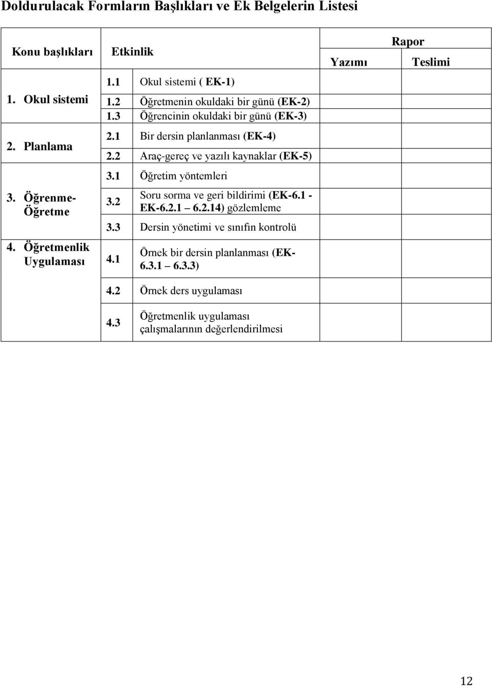 1 Öğretim yöntemleri 3.2 4. Öğretmenlik Uygulaması 4.1 Soru sorma ve geri bildirimi (EK-6.1 - EK-6.2.1 6.2.14) gözlemleme 3.