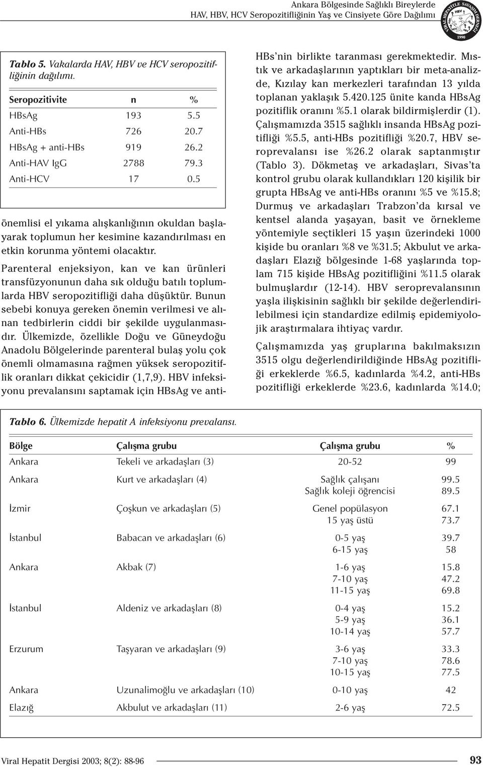 Parenteral enjeksiyon, kan ve kan ürünleri transfüzyonunun daha s k oldu u bat l toplumlarda HBV seropozitifli i daha düflüktür.