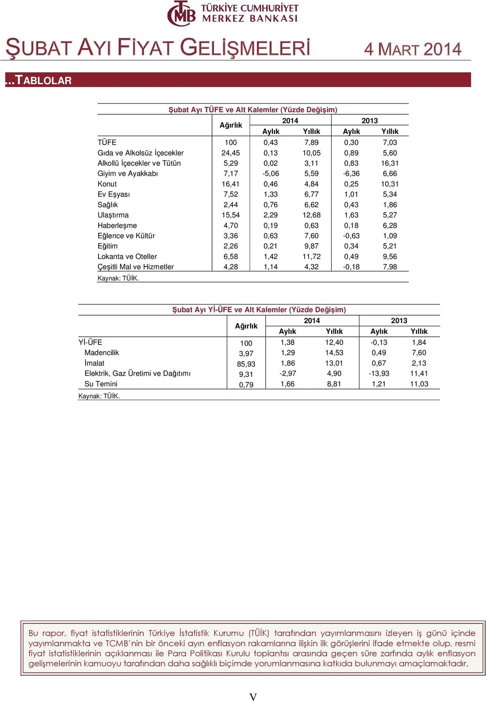 9,7,3 5,1 Lokanta ve Oteller,5 1, 11,7,9 9,5 Çeşitli Mal ve Hizmetler, 1,1,3 -,1 7,9 Kaynak: TÜĐK.