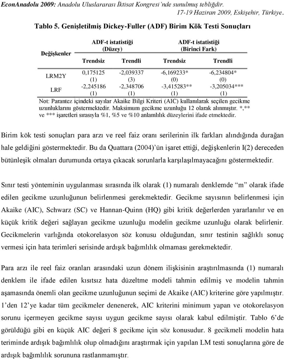 -6,234804* LRM2Y (1) (3) (0) (0) -2,245186-2,348706-3,415283** -3,205034*** LRF (1) (1) (1) (1) Not: Parantez içindeki sayılar Akaike Bilgi Kriteri (AIC) kullanılarak seçilen gecikme uzunluklarını