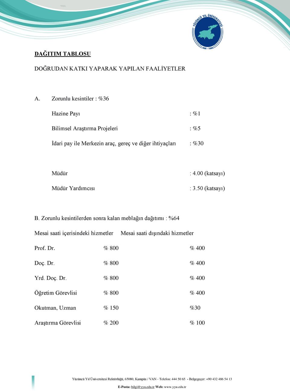 %30 Müdür Müdür Yardımcısı : 4.00 (katsayı) : 3.50 (katsayı) B.