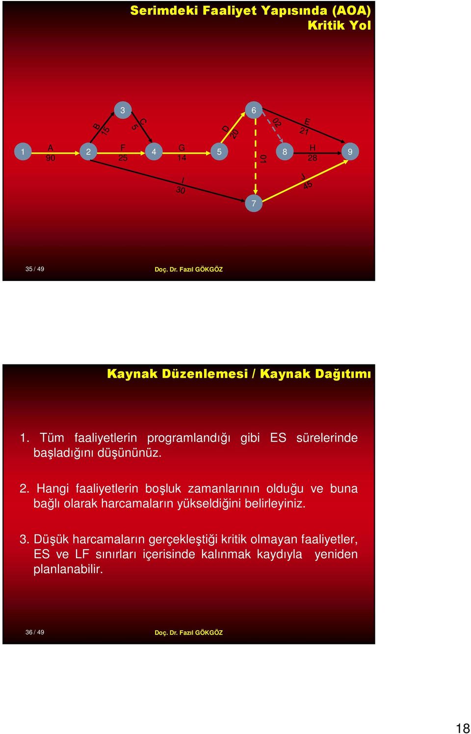 angi faaliyetlerin boşluk zamanlarının olduğu ve buna bağlı olarak harcamaların yükseldiğini belirleyiniz. 3.