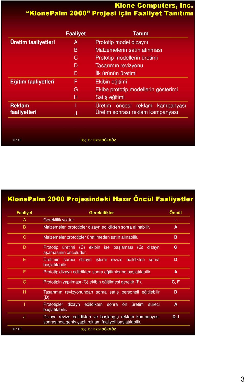 Tasarımın revizyonu İlk ürünün üretimi kibin eğitimi kibe prototip modellerin gösterimi Satış eğitimi Üretim öncesi reklam kampanyası Üretim sonrası reklam kampanyası / 49 KlonePalm 00 Projesindeki