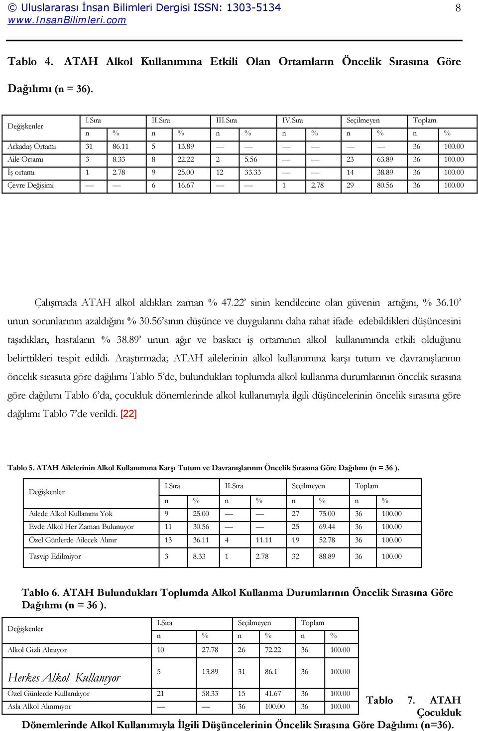 89 36 100.00 Çevre Değişimi 6 16.67 1 2.78 29 80.56 36 100.00 Çalışmada ATAH alkol aldıkları zaman % 47.22 sinin kendilerine olan güvenin artığını, % 36.10 unun sorunlarının azaldığını % 30.