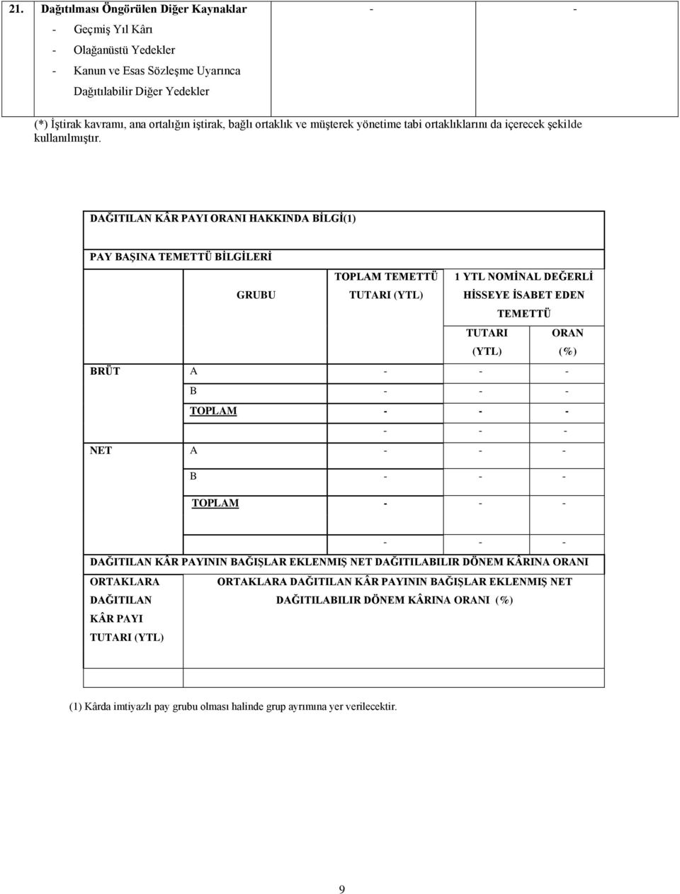 DAĞITILAN KÂR PAYI ORANI HAKKINDA BİLGİ(1) PAY BAŞINA TEMETTÜ BİLGİLERİ GRUBU TOPLAM TEMETTÜ TUTARI (YTL) 1 YTL NOMİNAL DEĞERLİ HİSSEYE İSABET EDEN TEMETTÜ TUTARI (YTL) ORAN (%) BRÜT A - - - B - - -