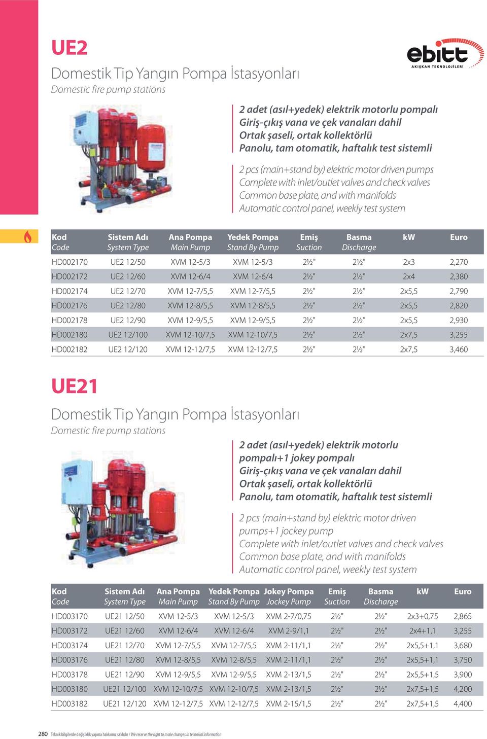 weekly test system Kod Code UE21 Domestik Tip Yangın Pompa İstasyonları Domestic fire pump stations Kod Code Sistem Adı System Type Sistem Adı System Type Ana Pompa Main Pump Ana Pompa Main Pump