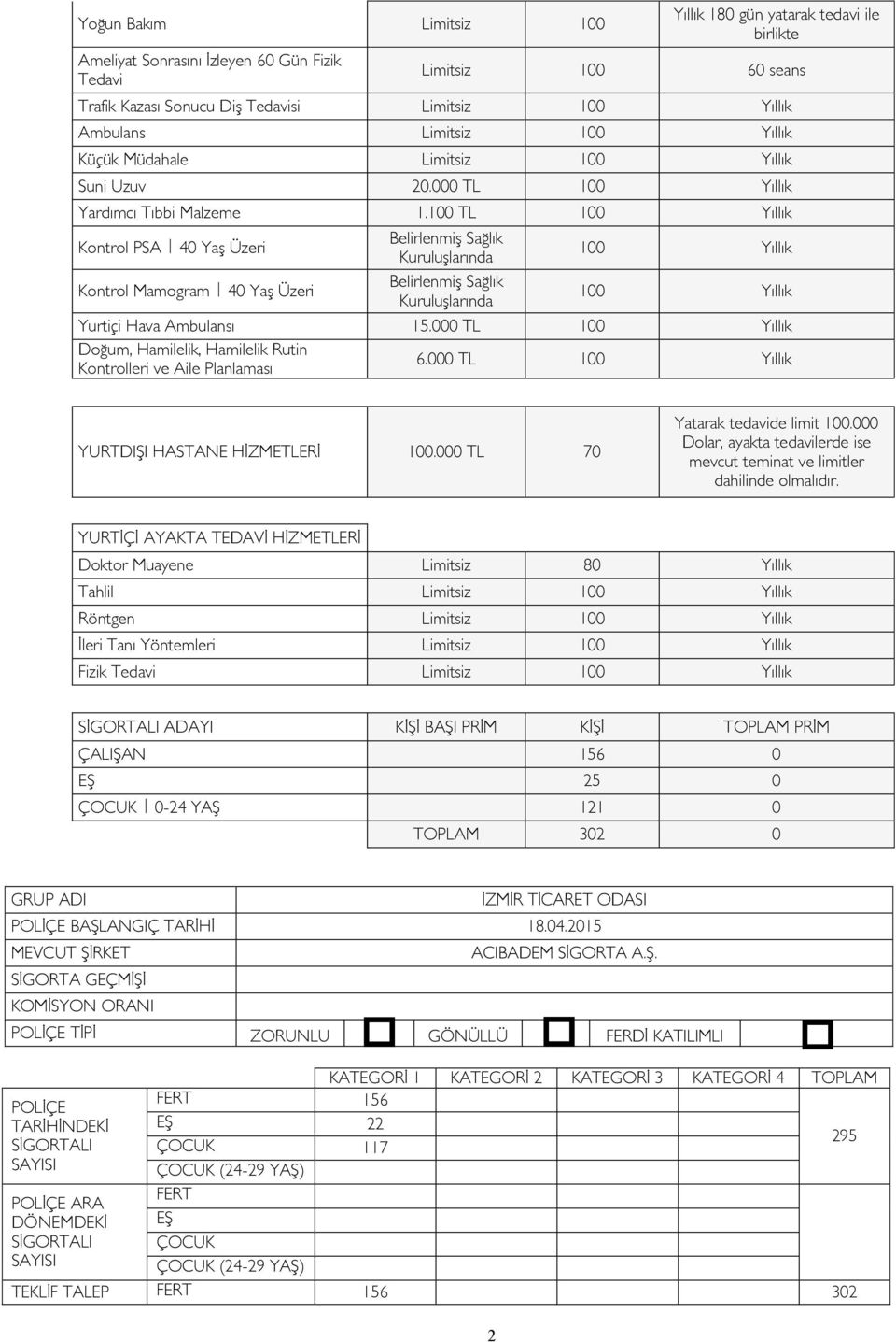 100 TL 100 Yıllık Kontrol PSA 40 Yaş Üzeri Kontrol Mamogram 40 Yaş Üzeri Belirlenmiş Sağlık Kuruluşlarında Belirlenmiş Sağlık Kuruluşlarında 100 Yıllık 100 Yıllık Yurtiçi Hava Ambulansı 15.