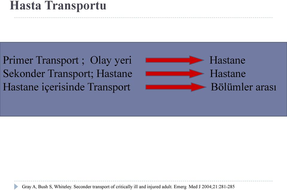 Hastane Bölümler arası Gray A, Bush S, Whiteley.