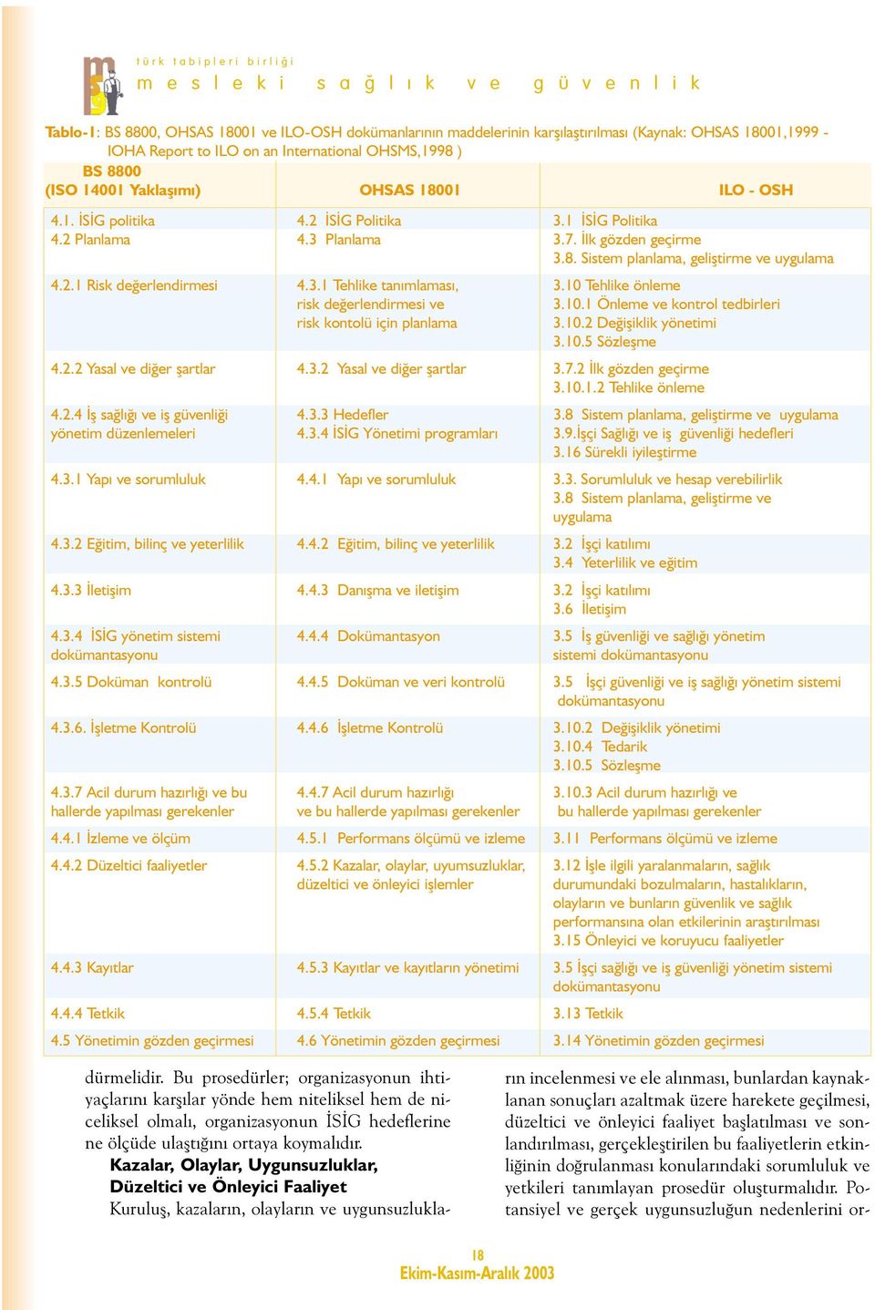 2.1 Risk deðerlendirmesi 4.3.1 Tehlike tanýmlamasý, 3.10 Tehlike önleme risk deðerlendirmesi ve risk kontolü için planlama 3.10.1 Önleme ve kontrol tedbirleri 3.10.2 Deðiþiklik yönetimi 3.10.5 Sözleþme 4.