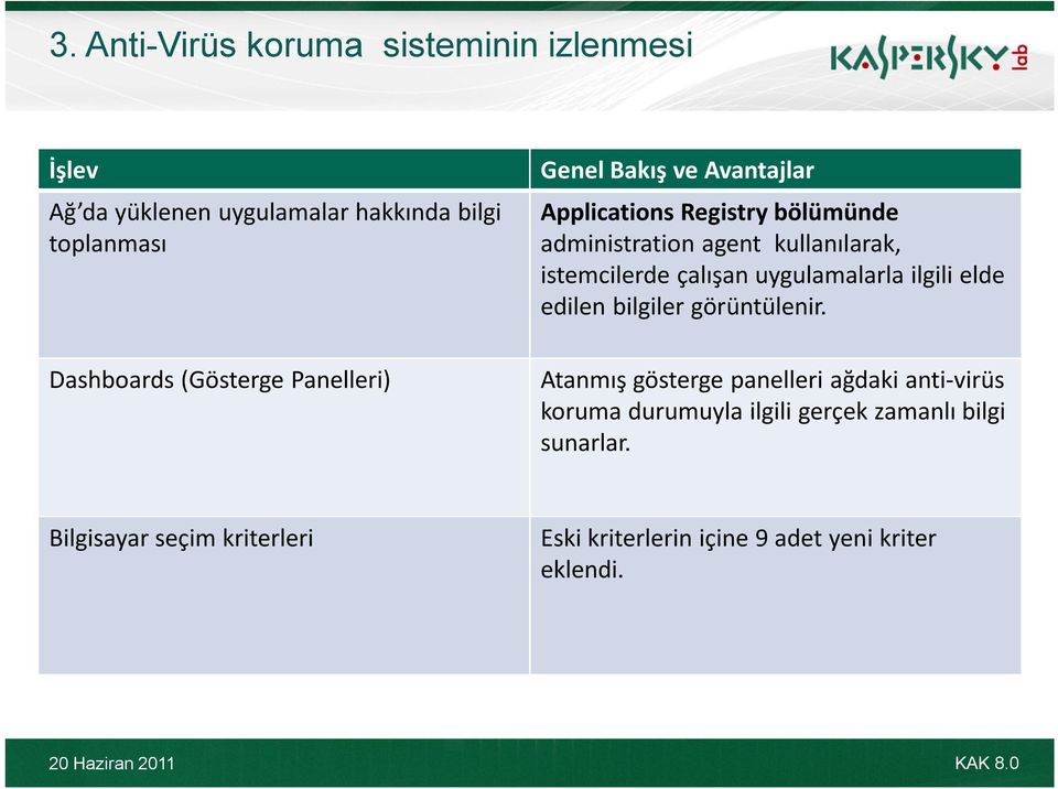 uygulamalarla ilgili elde edilen bilgiler görüntülenir.