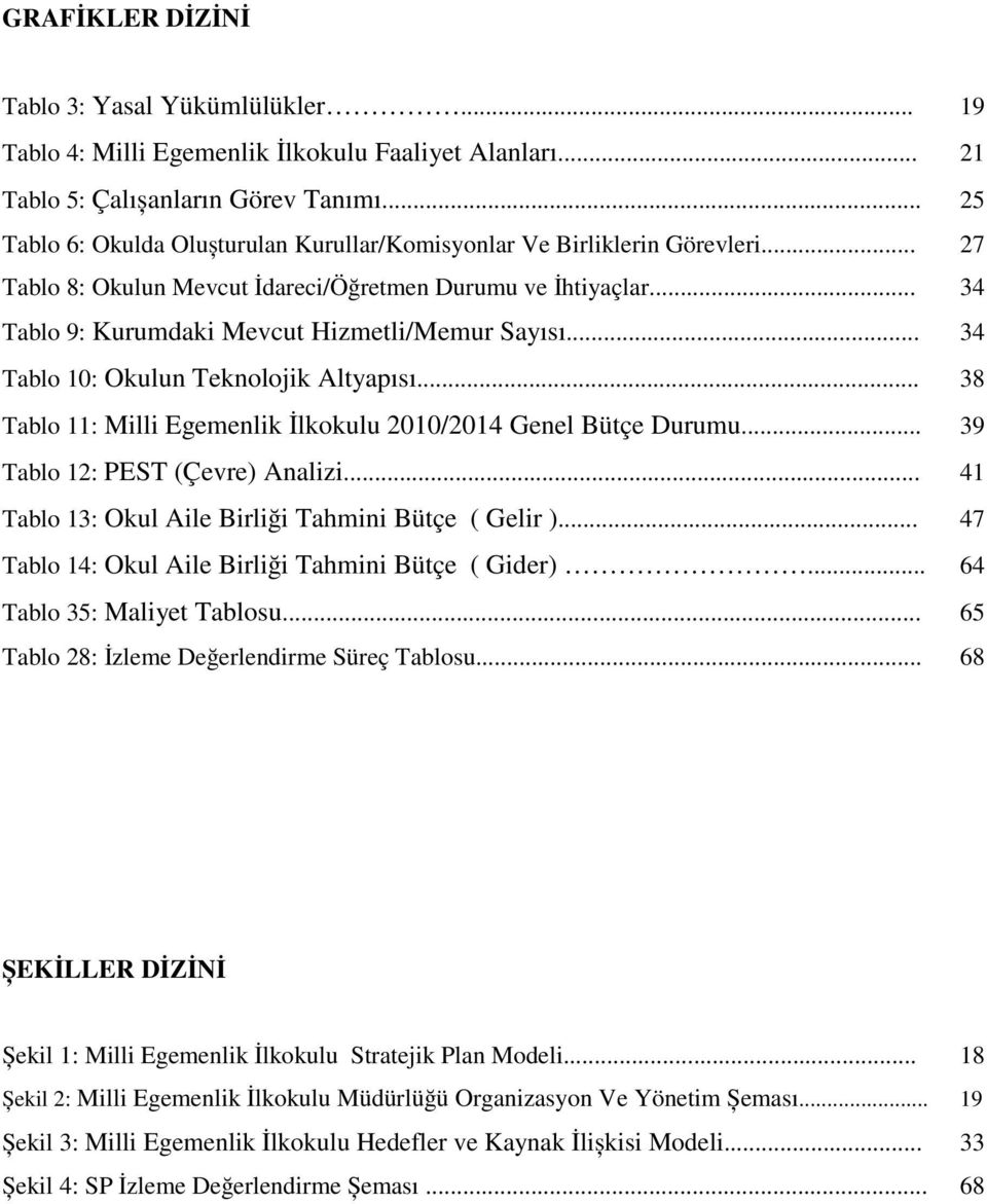 .. 34 Tablo 10: Okulun Teknolojik Altyapısı... 38 Tablo 11: Milli Egemenlik İlkokulu 2010/2014 Genel Bütçe Durumu... 39 Tablo 12: PEST (Çevre) Analizi.