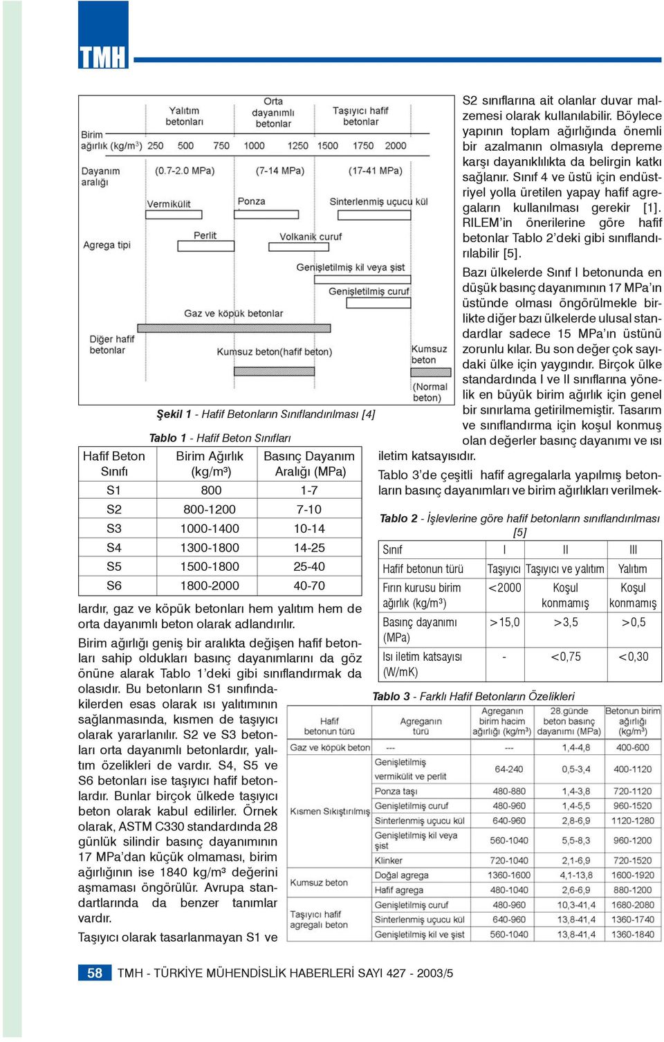 Birim ağırlığı geniş bir aralıkta değişen hafif betonları sahip oldukları basınç dayanımlarını da göz önüne alarak Tablo 1 deki gibi sınıflandırmak da olasıdır.