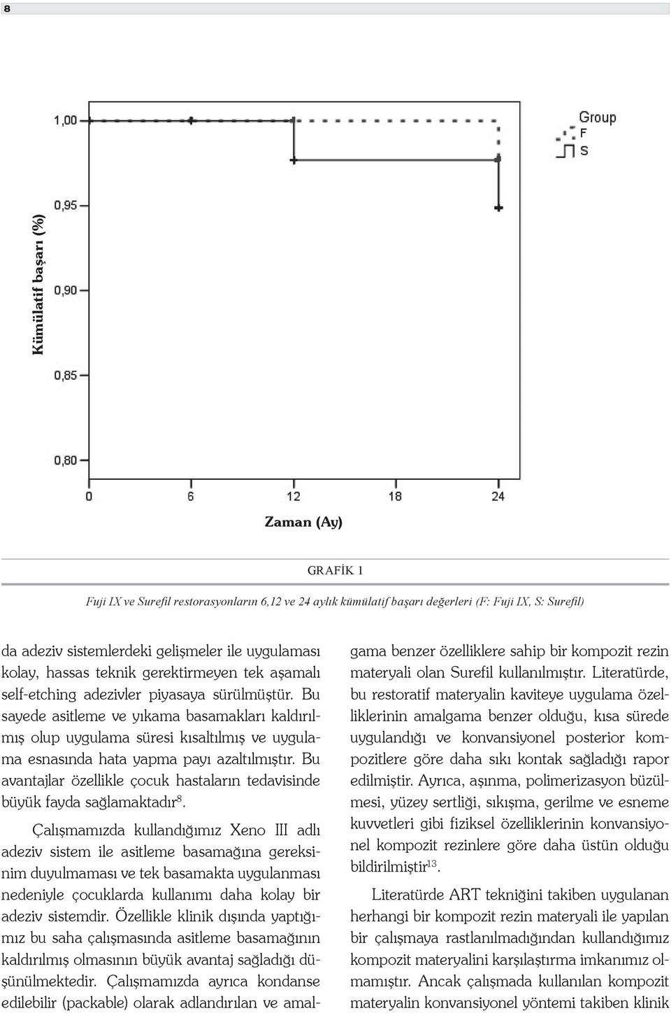 Bu sayede asitleme ve yıkama basamakları kaldırılmış olup uygulama süresi kısaltılmış ve uygulama esnasında hata yapma payı azaltılmıştır.