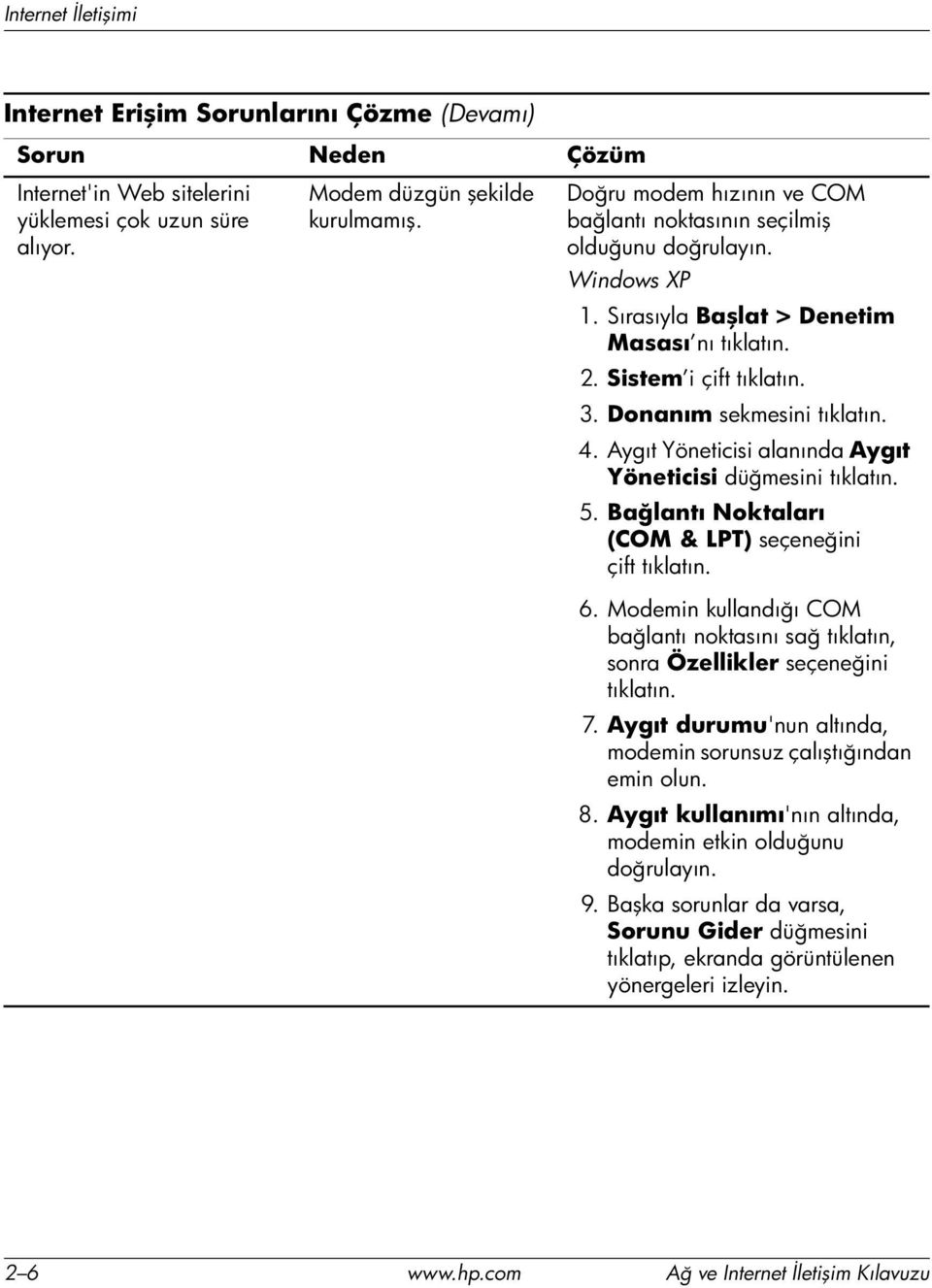 Aygıt Yöneticisi alanında Aygıt Yöneticisi düğmesini tıklatın. 5. Bağlantı Noktaları (COM & LPT) seçeneğini çift tıklatın. 6.