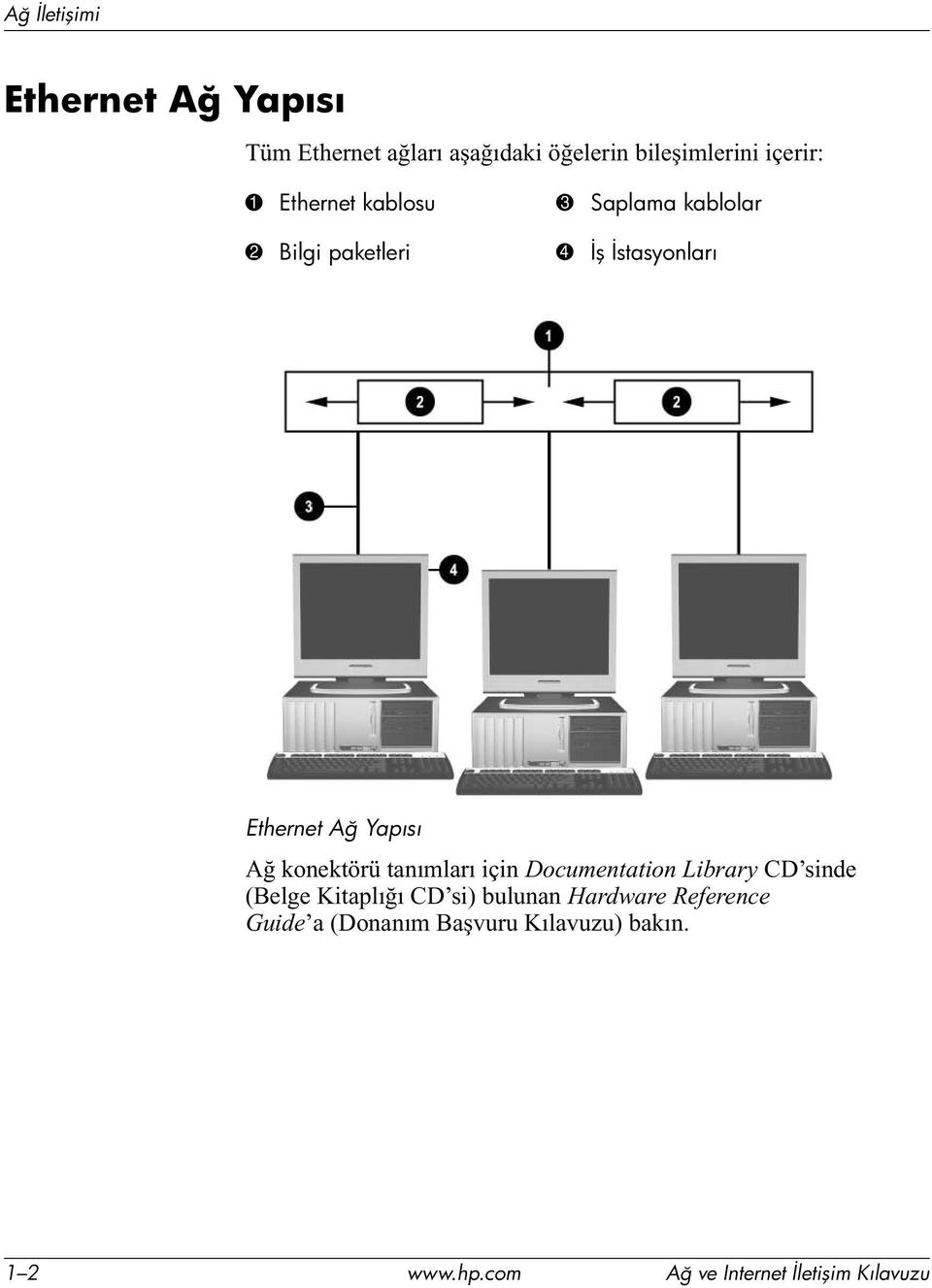 konektörü tanımları için Documentation Library CD sinde (Belge Kitaplığı CD si) bulunan Hardware