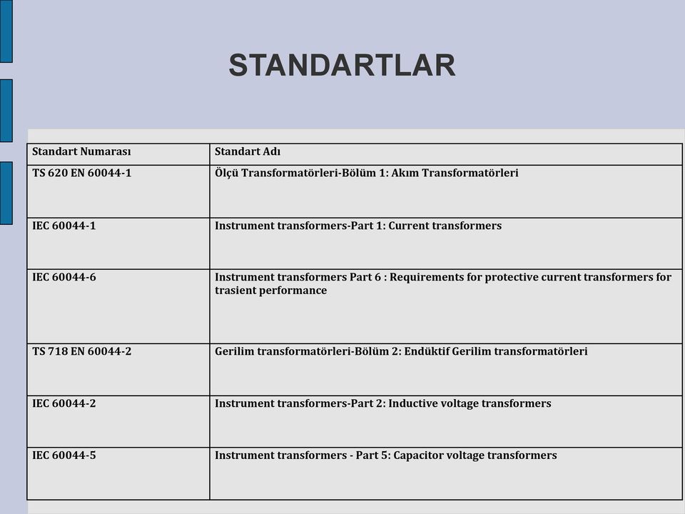 transformers for trasient performance TS 718 EN 60044-2 Gerilim transformatörleri- Bölüm 2: Endüktif Gerilim transformatörleri IEC