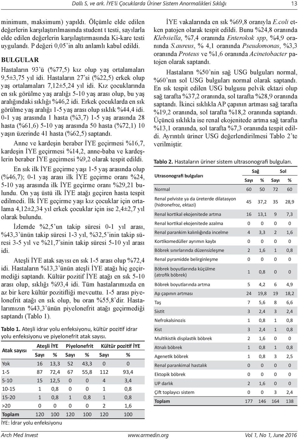 BULGULAR Hastaların 93 ü (%77,5) kız olup yaş ortalamaları 9,5±3,75 yıl idi. Hastaların 27 si (%22,5) erkek olup yaş ortalamaları 7,12±5,24 yıl idi.