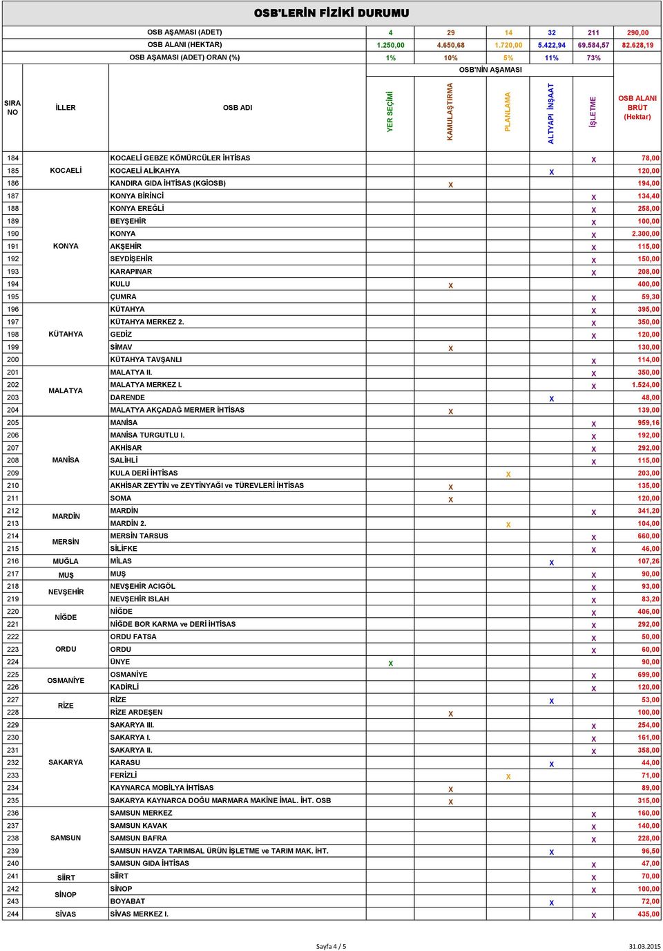 X 350,00 198 KÜTAHYA GEDİZ X 120,00 199 SİMAV X 130,00 200 KÜTAHYA TAVŞANLI X 114,00 201 MALATYA II. X 350,00 202 MALATYA MALATYA MERKEZ I. X 1.524,00 203 DARENDE X 48,00 204 MALATYA AKÇADAĞ MERMER İHTİSAS X 139,00 205 MANİSA X 959,16 206 MANİSA TURGUTLU I.