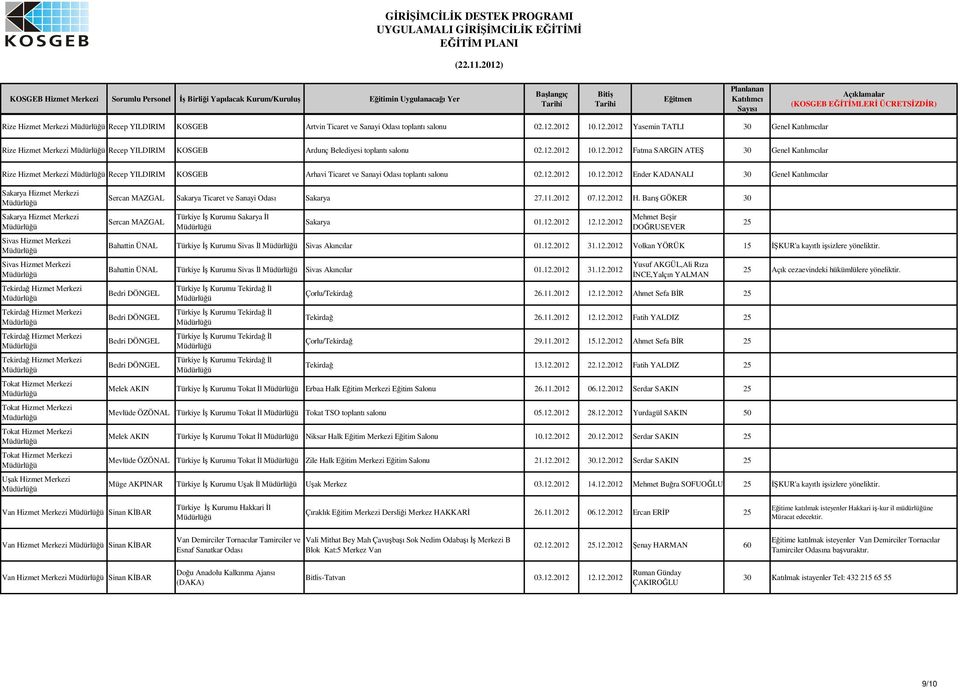 12.2012 10.12.2012 Ender KADANALI 30 Genel lar Sakarya Hizmet Merkezi Sakarya Hizmet Merkezi Sivas Hizmet Merkezi Sivas Hizmet Merkezi Tekirda Hizmet Merkezi Tekirda Hizmet Merkezi Tekirda Hizmet