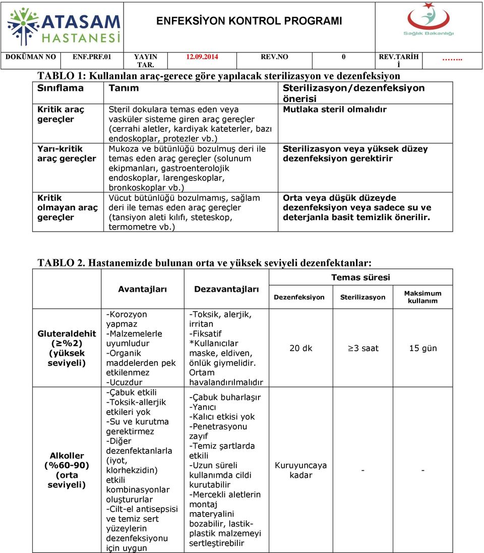 gereçler Steril dokulara temas eden veya vasküler sisteme giren araç gereçler (cerrahi aletler, kardiyak kateterler, bazı endoskoplar, protezler vb.