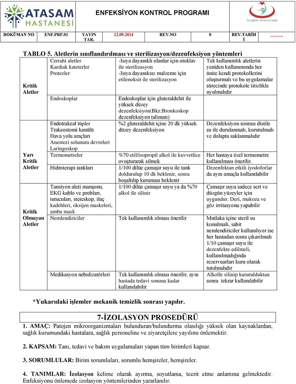 tüpler Trakeostomi kanülü Hava yolu araçları Anestezi solunum devreleri Laringoskop Termometreler Hidroterapi tankları Tansiyon aleti manşonu, EKG kablo ve probları, tutucuları, steteskop, ilaç