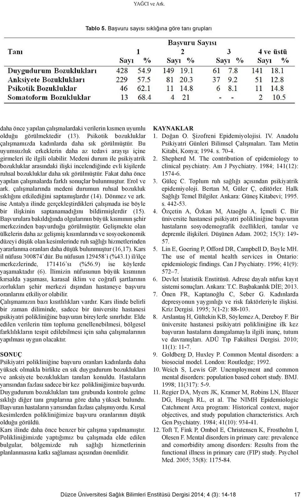 Medeni durum ile psikiyatrik bozukluklar arasındaki ilişki incelendiğinde evli kişilerde ruhsal bozukluklar daha sık görülmüştür. Fakat daha önce yapılan çalışmalarda farklı sonuçlar bulunmuştur.