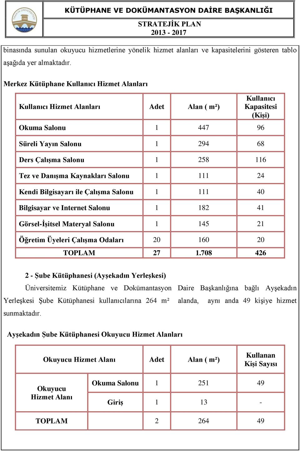 ve Danışma Kaynakları Salonu 1 111 24 Kendi Bilgisayarı ile Çalışma Salonu 1 111 40 Bilgisayar ve Internet Salonu 1 182 41 Görsel-İşitsel Materyal Salonu 1 145 21 Öğretim Üyeleri Çalışma Odaları 20