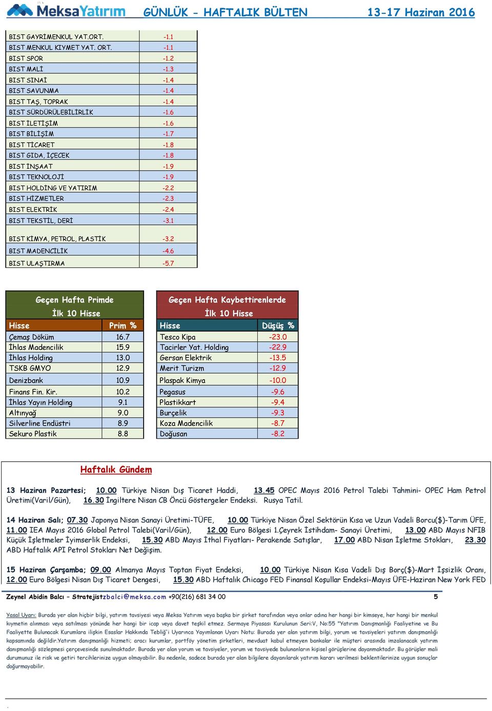 BIST MADENCİLİK -46 BIST ULAŞTIRMA -57 Geçen Hafta Primde İlk 10 Hisse Geçen Hafta Kaybettirenlerde İlk 10 Hisse Hisse Prim % Hisse Düşüş % Çemaş Döküm 167 Tesco Kipa -230 İhlas Madencilik 159