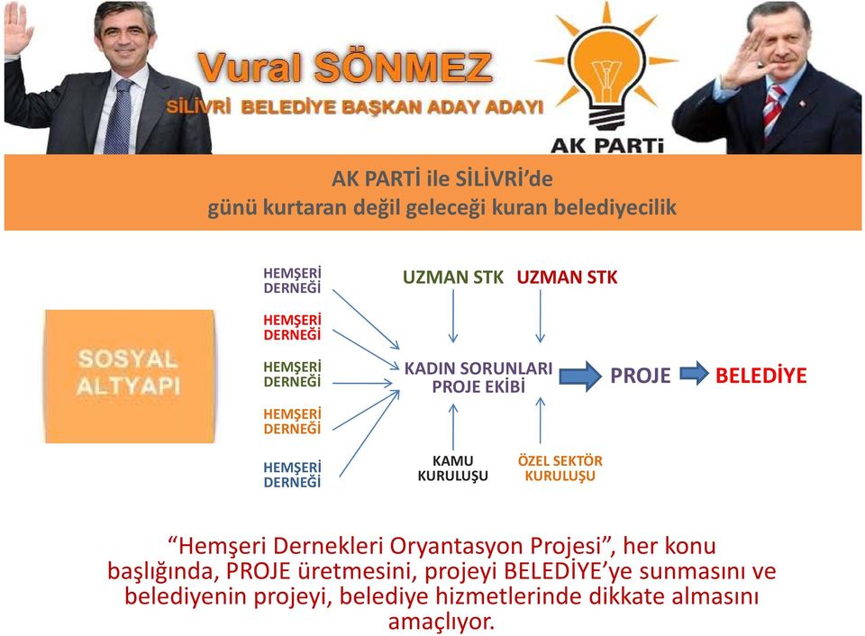 Hemşeri Dernekleri Oryantasyon Projesi, her konu başlığında, PROJE üretmesini, projeyi